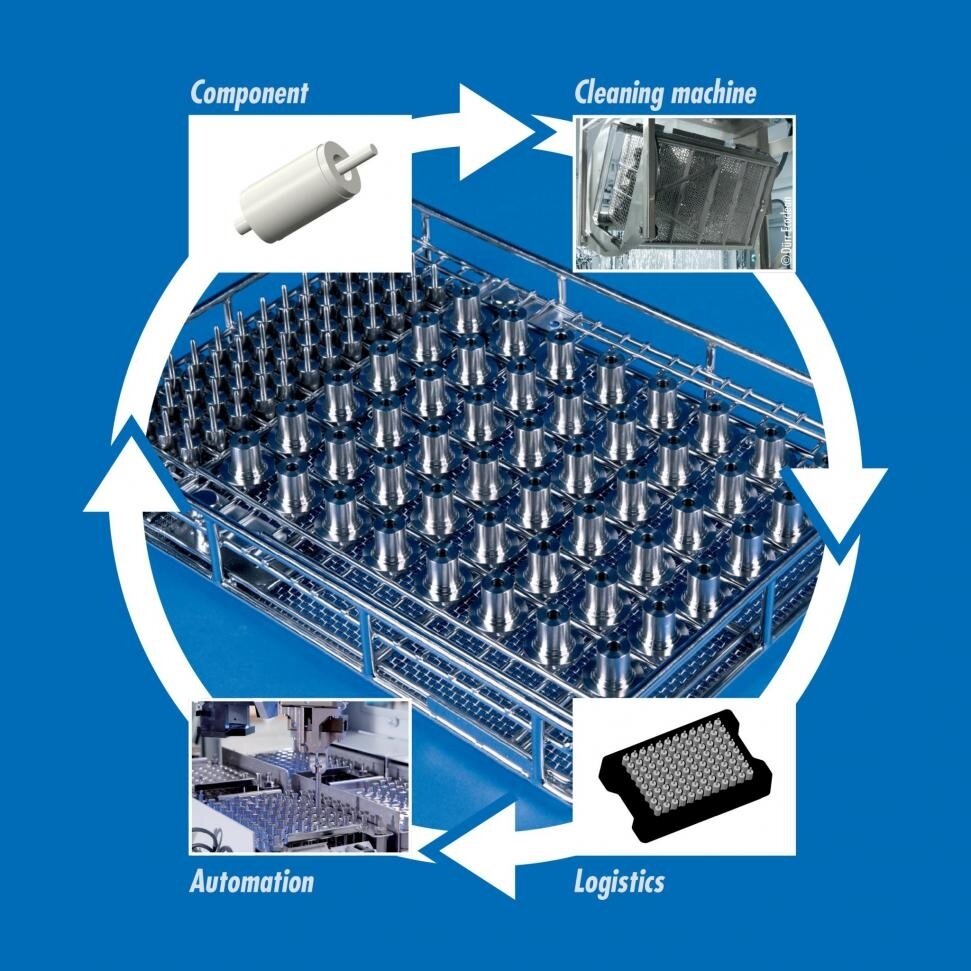 Efficient parts cleaning and process optimisation starts with the cleaning container